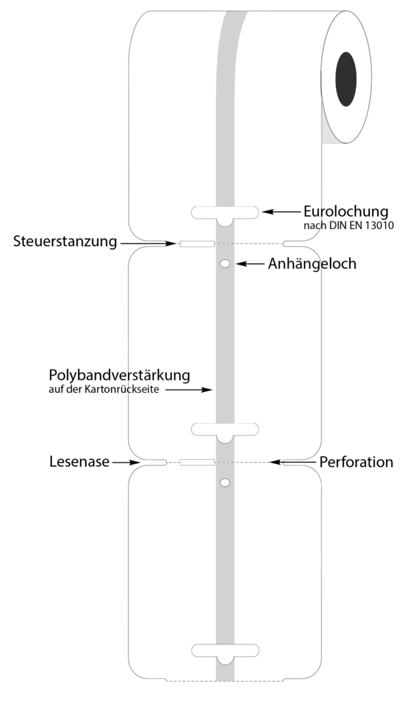 Kartonetikett Verarbeitung