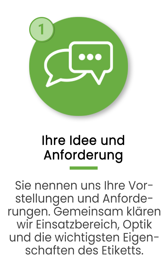 Bild Ihre Idee und Anforderung
