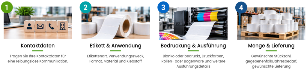 Übersicht Ablauf Etikettenanfrage